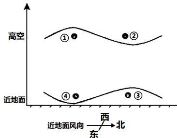 下列符合熱力環(huán)流原理的生活生產(chǎn)實(shí)踐是()①燒烤時(shí),把羊肉串放在熾熱的碳火上面②魚(yú)販為了保鮮,把魚(yú)放在冰上,而不是冰放在魚(yú)上③制熱為主的中央空調(diào)出風(fēng)口在天花板上④
