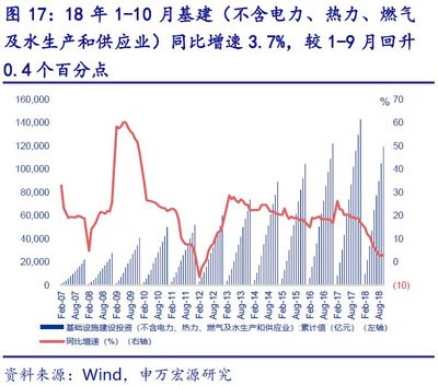 【申萬(wàn)宏源金融地產(chǎn)研究部】三循環(huán)周報(bào):證券地產(chǎn)建筑跑贏(yíng)大盤(pán),商品房銷(xiāo)售10月量縮價(jià)跌